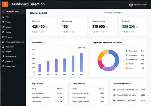Capture SMARTERP - Dashboard Direction